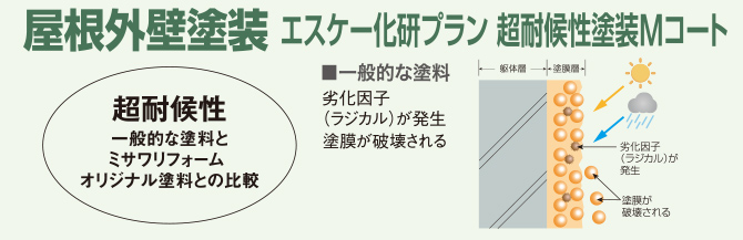 屋根外壁塗装
